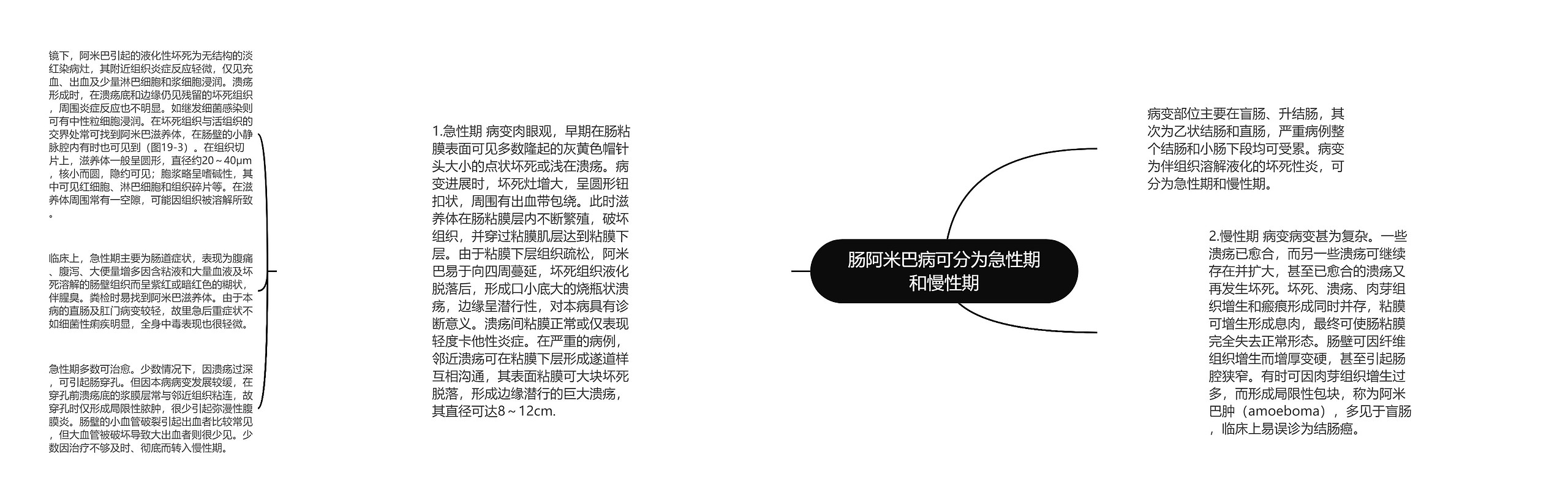 肠阿米巴病可分为急性期和慢性期 肠阿米巴病可分为急性期和慢性期