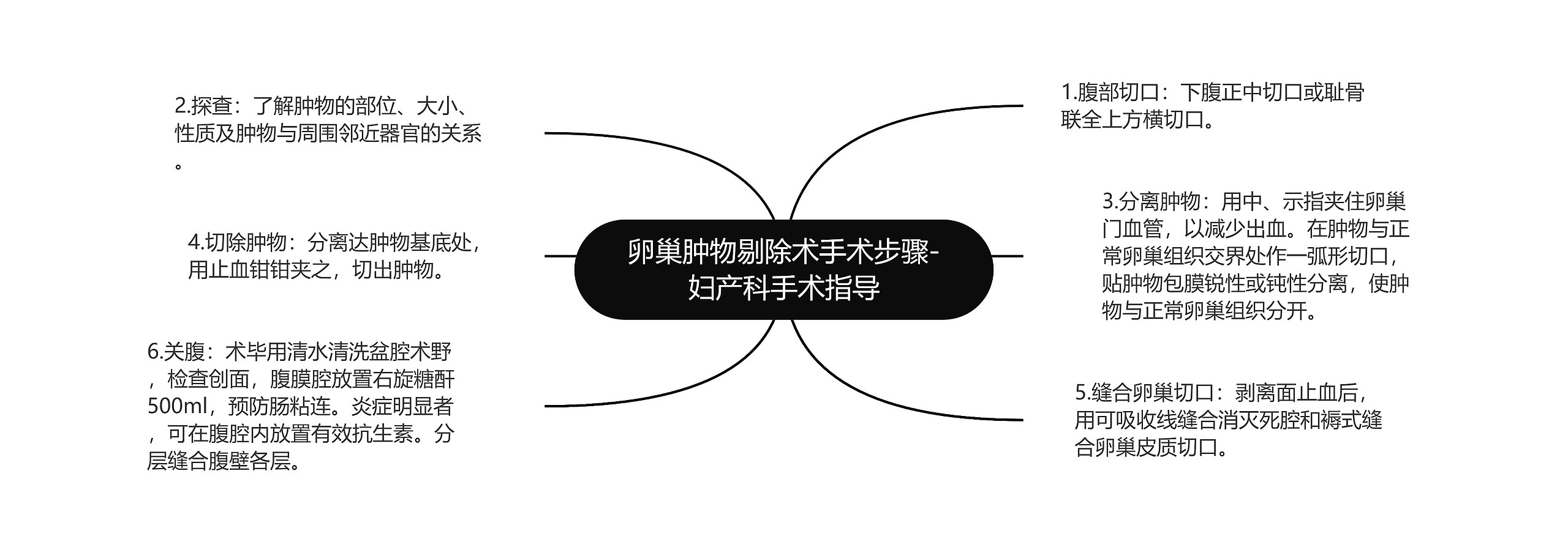 卵巢肿物剔除术手术步骤-妇产科手术指导 卵巢肿物剔除术手术步骤-妇产科手术指导