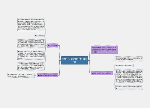 生物分子的功能分类-微生物