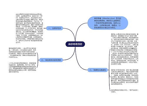 麻疹病毒预防