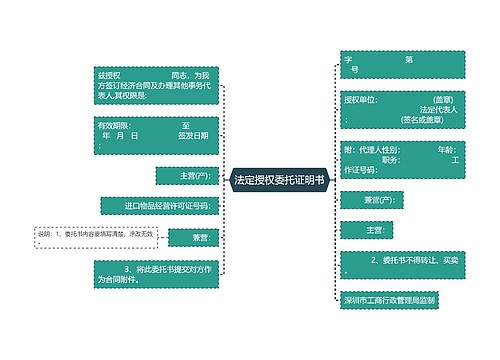 法定授权委托证明书