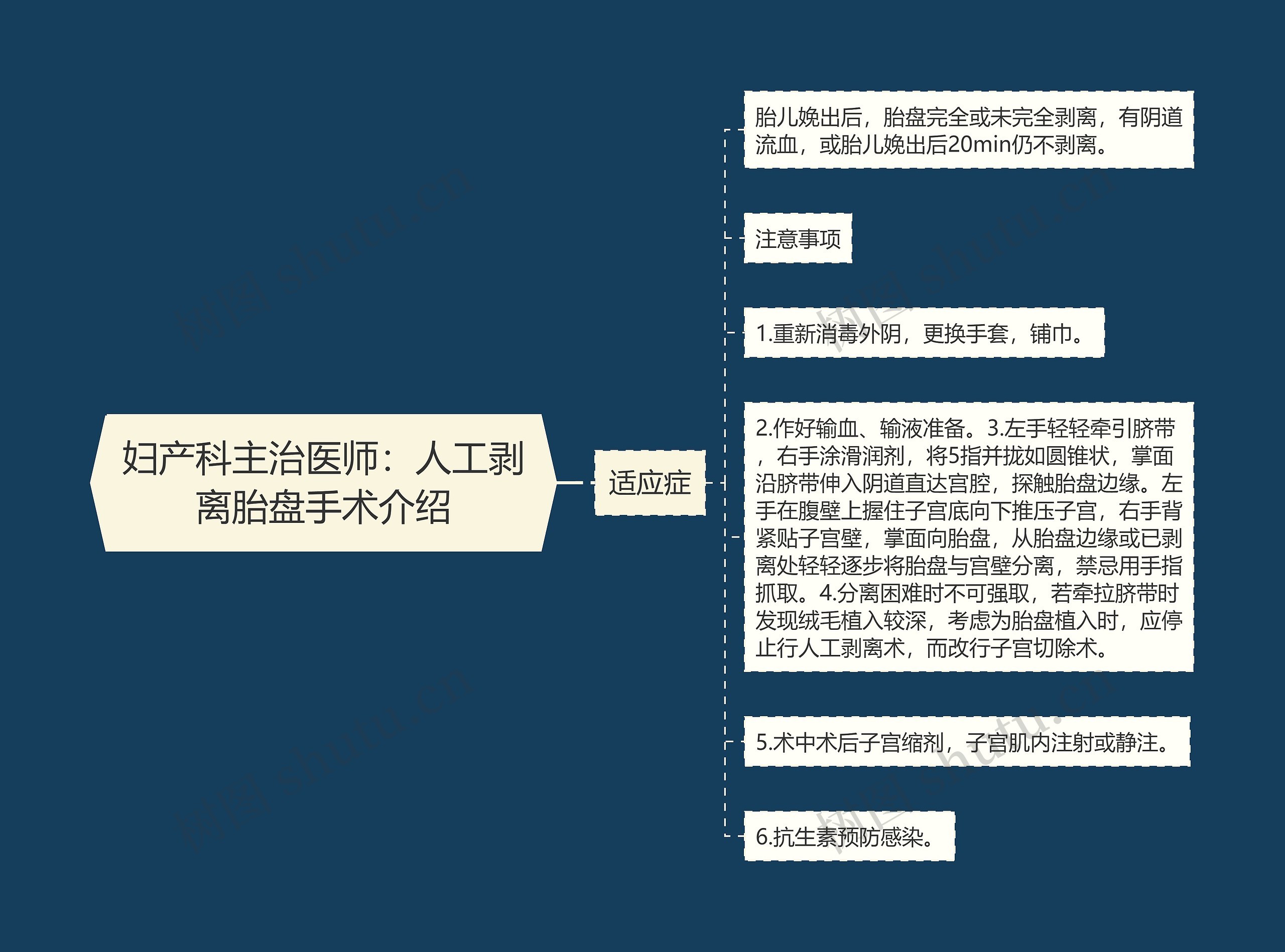 妇产科主治医师：人工剥离胎盘手术介绍