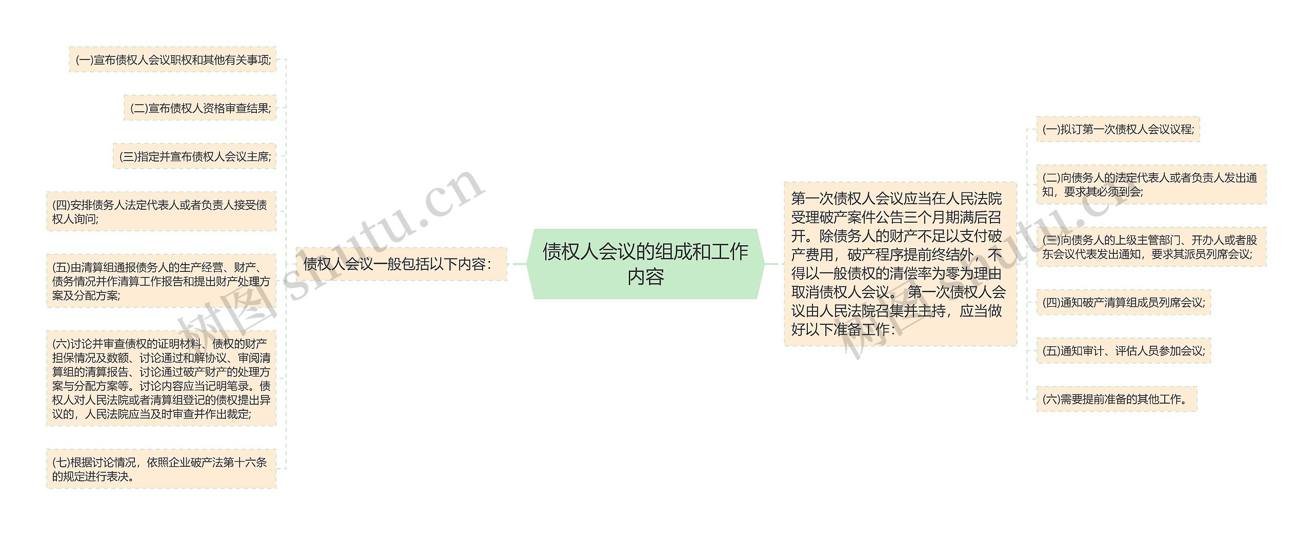 债权人会议的组成和工作内容 债权人会议的组成和工作内容