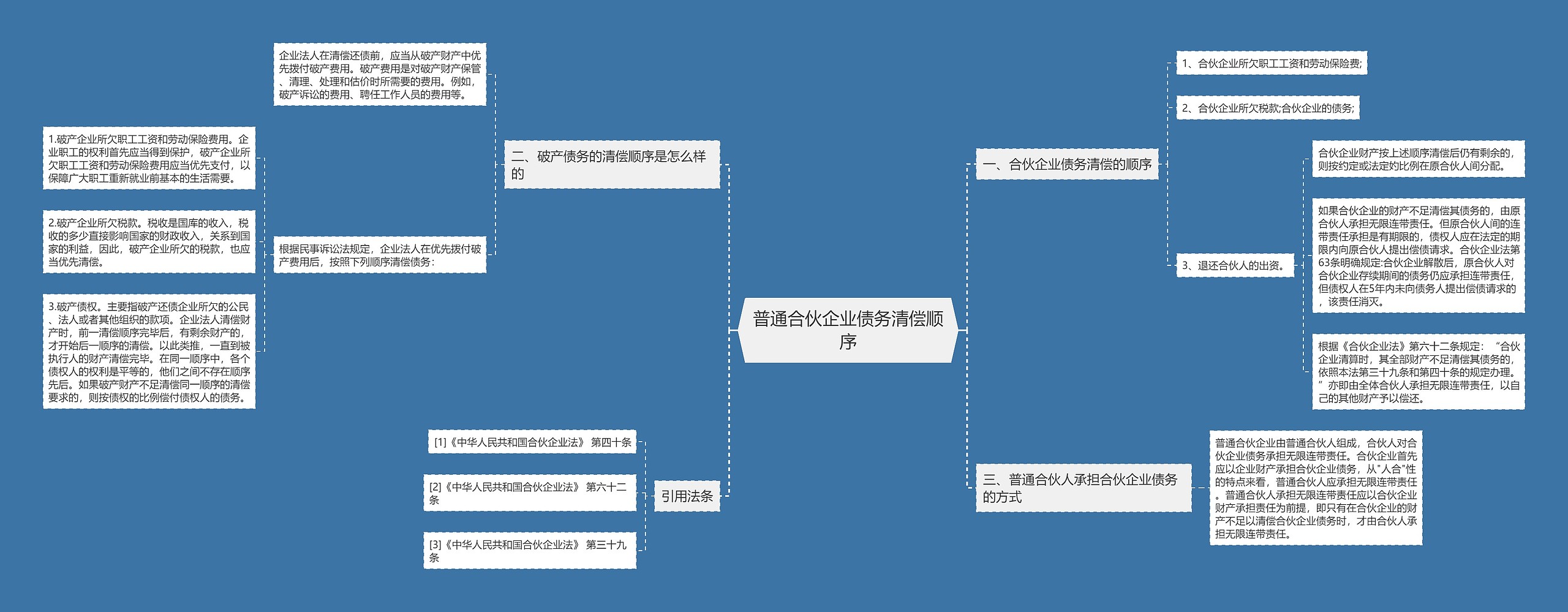 普通合伙企业债务清偿顺序