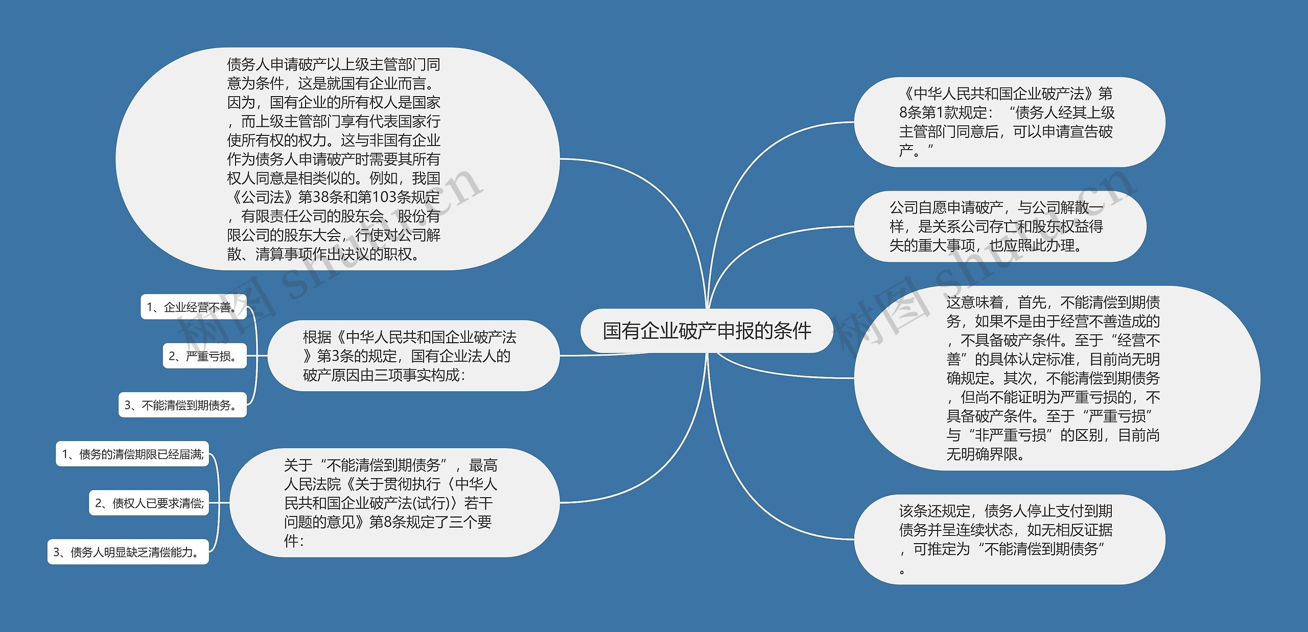 国有企业破产申报的条件