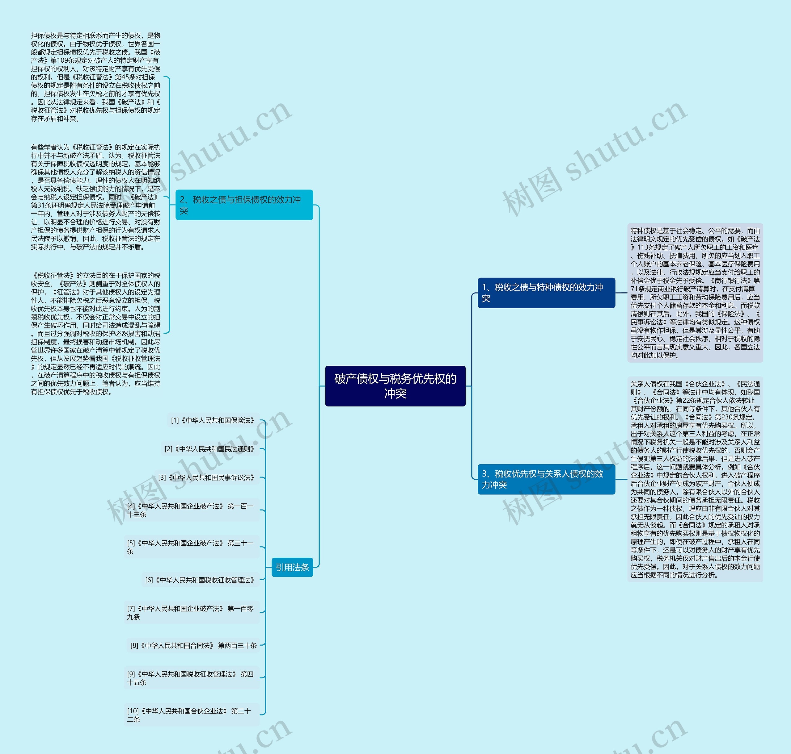 破产债权与税务优先权的冲突思维导图