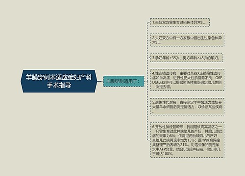 羊膜穿刺术适应症妇产科手术指导