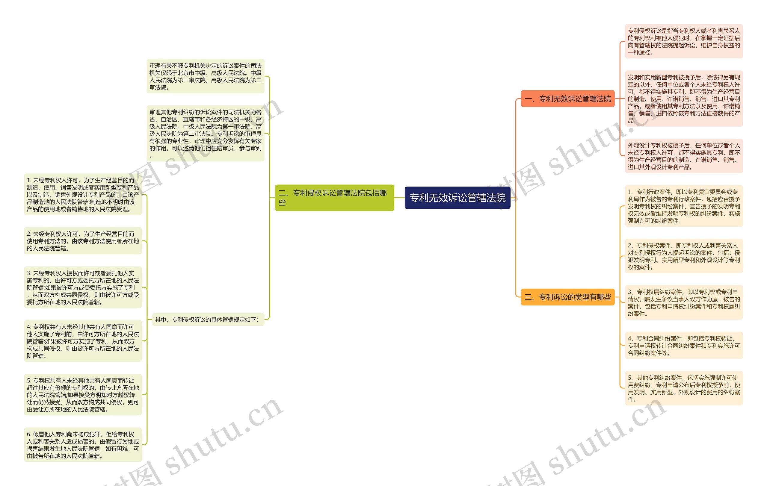 专利无效诉讼管辖法院 专利无效诉讼管辖法院