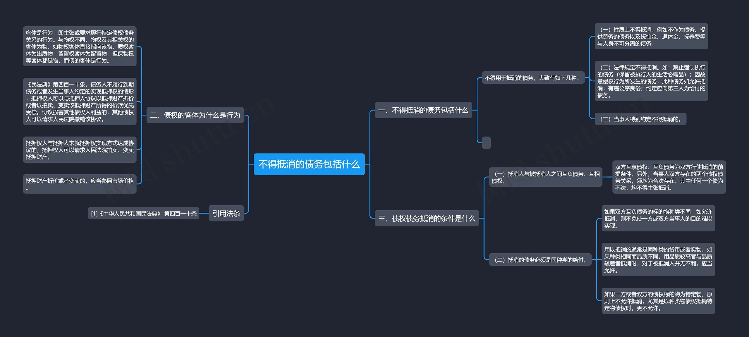 不得抵消的债务包括什么 不得抵消的债务包括什么