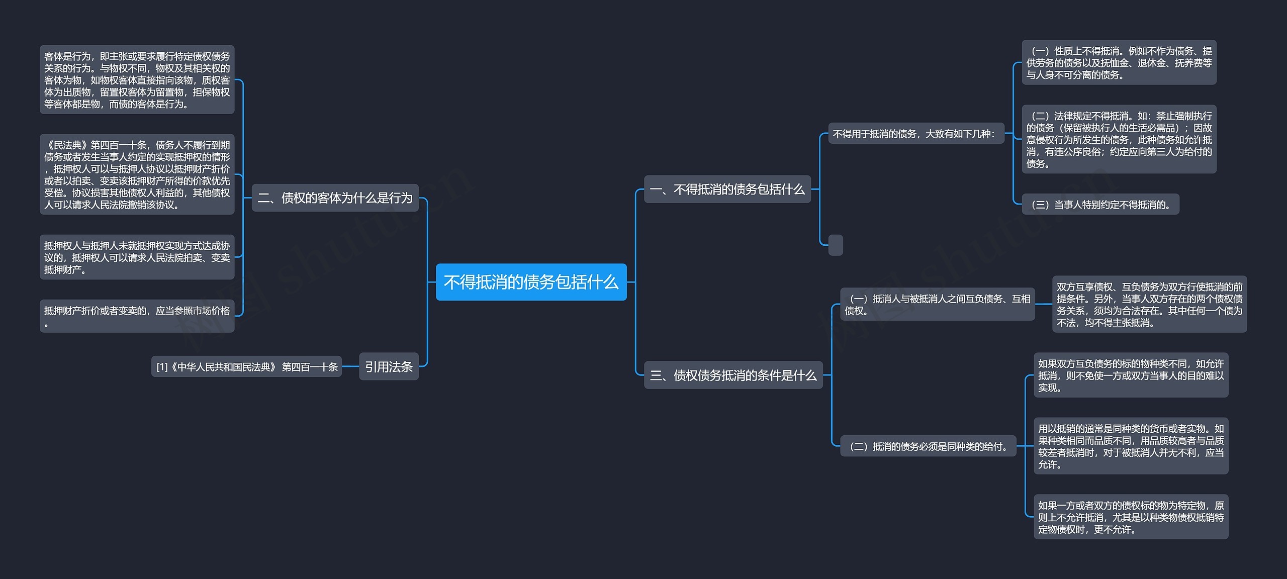 不得抵消的债务包括什么思维导图