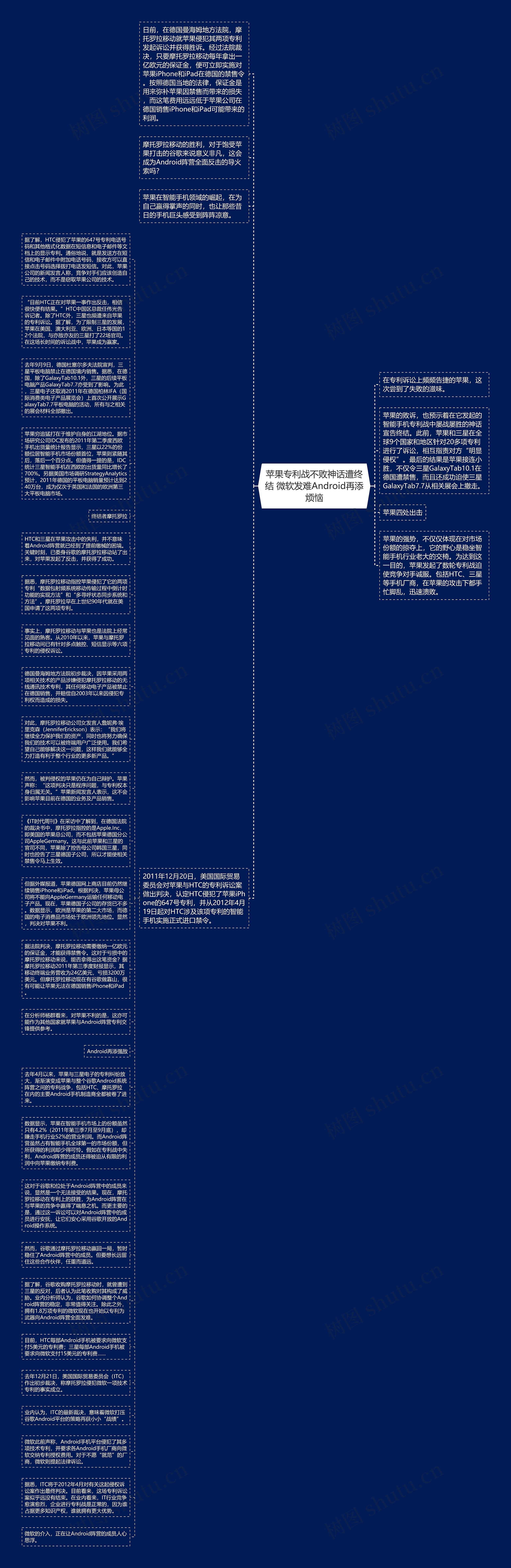 苹果专利战不败神话遭终结 微软发难Android再添烦恼思维导图