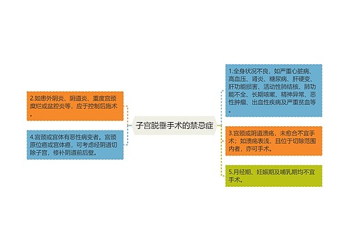 子宫脱垂手术的禁忌症