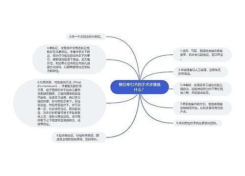 臀位牵引术的手术步骤是什么？