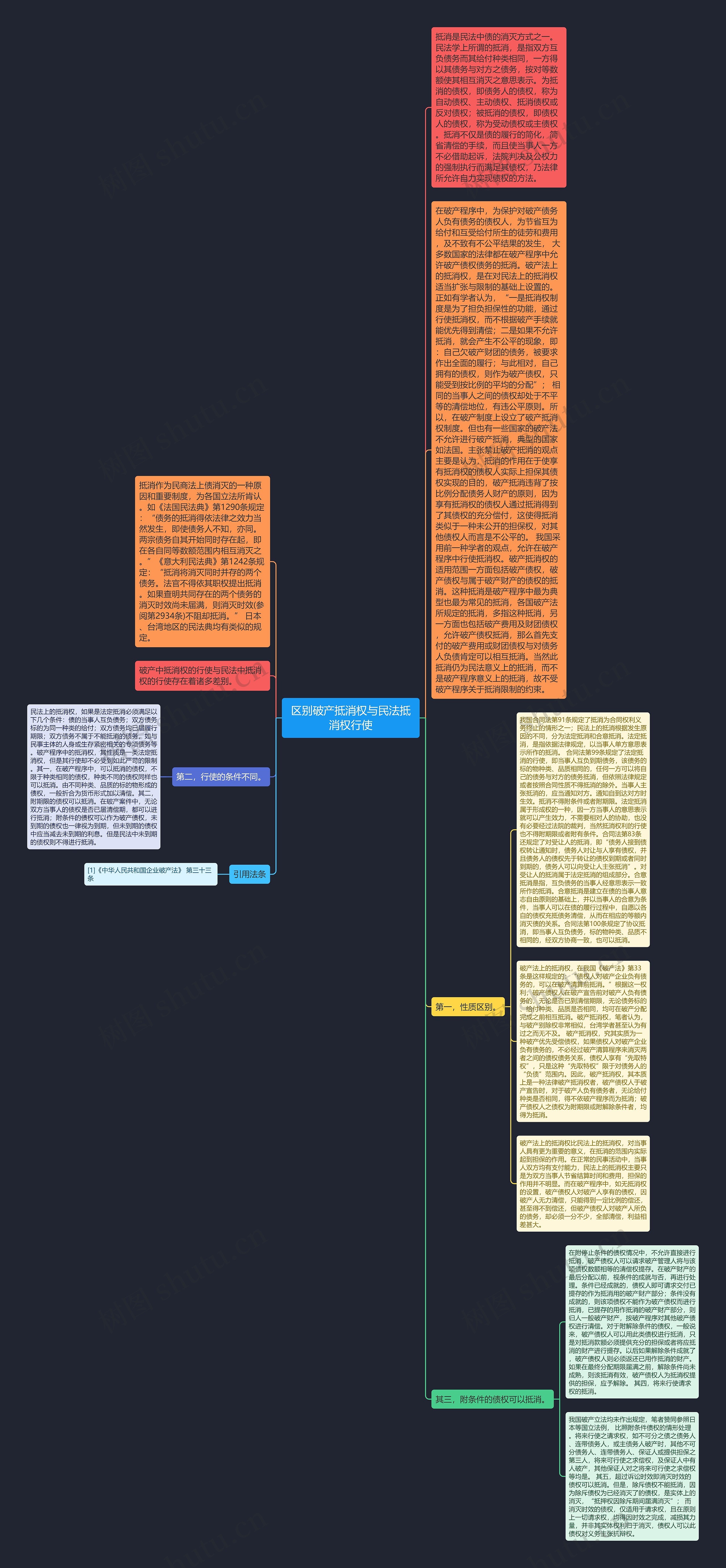 区别破产抵消权与民法抵消权行使思维导图