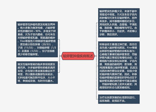 输卵管肿瘤疾病概述