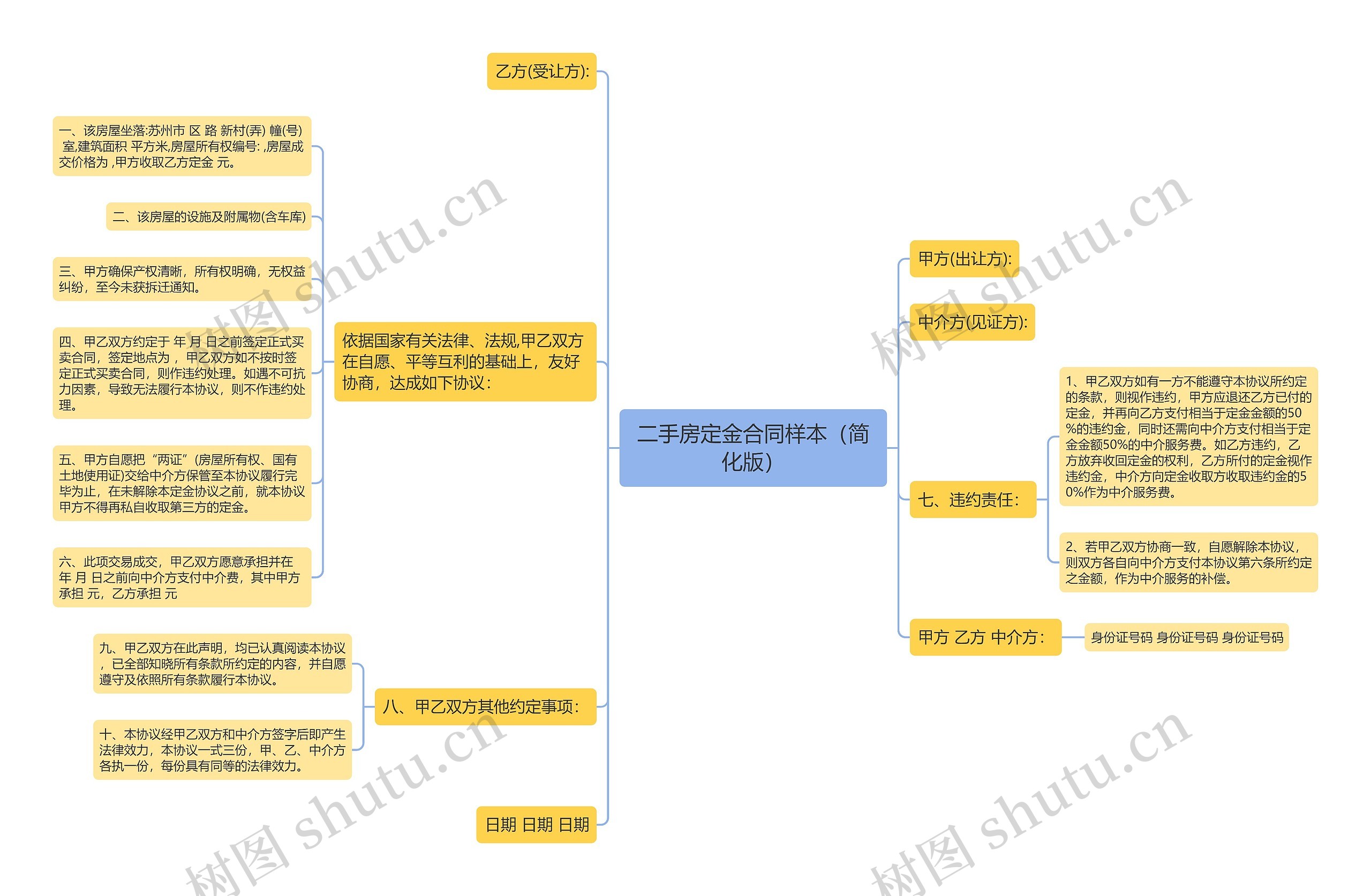 二手房定金合同样本（简化版）