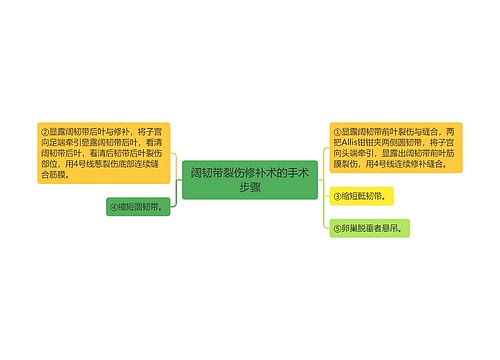 阔韧带裂伤修补术的手术步骤