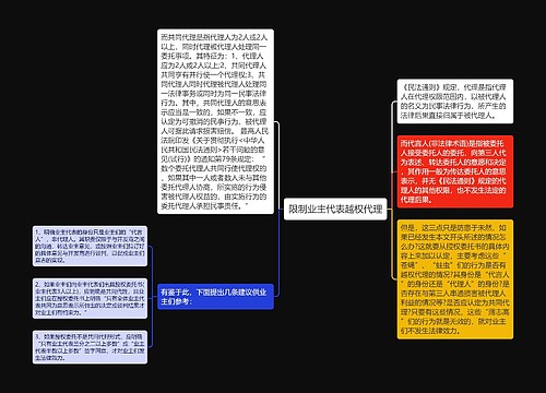 限制业主代表越权代理