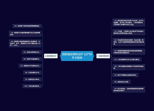 宫腔镜检查和治疗-妇产科手术指导