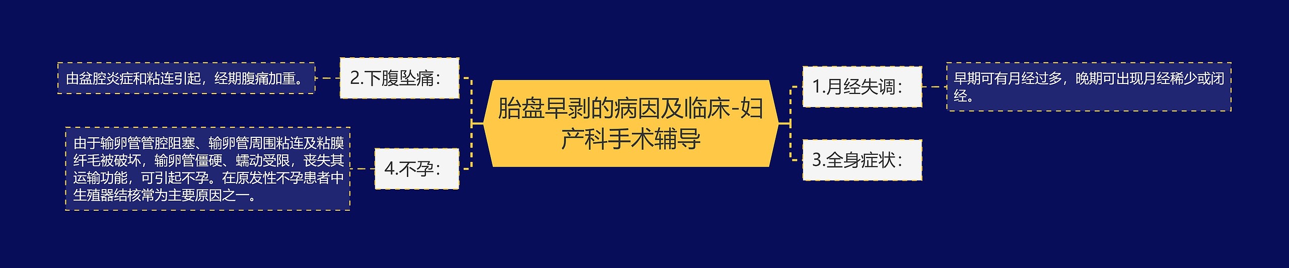 胎盘早剥的病因及临床-妇产科手术辅导