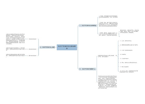 知识产权保护的内容有哪些