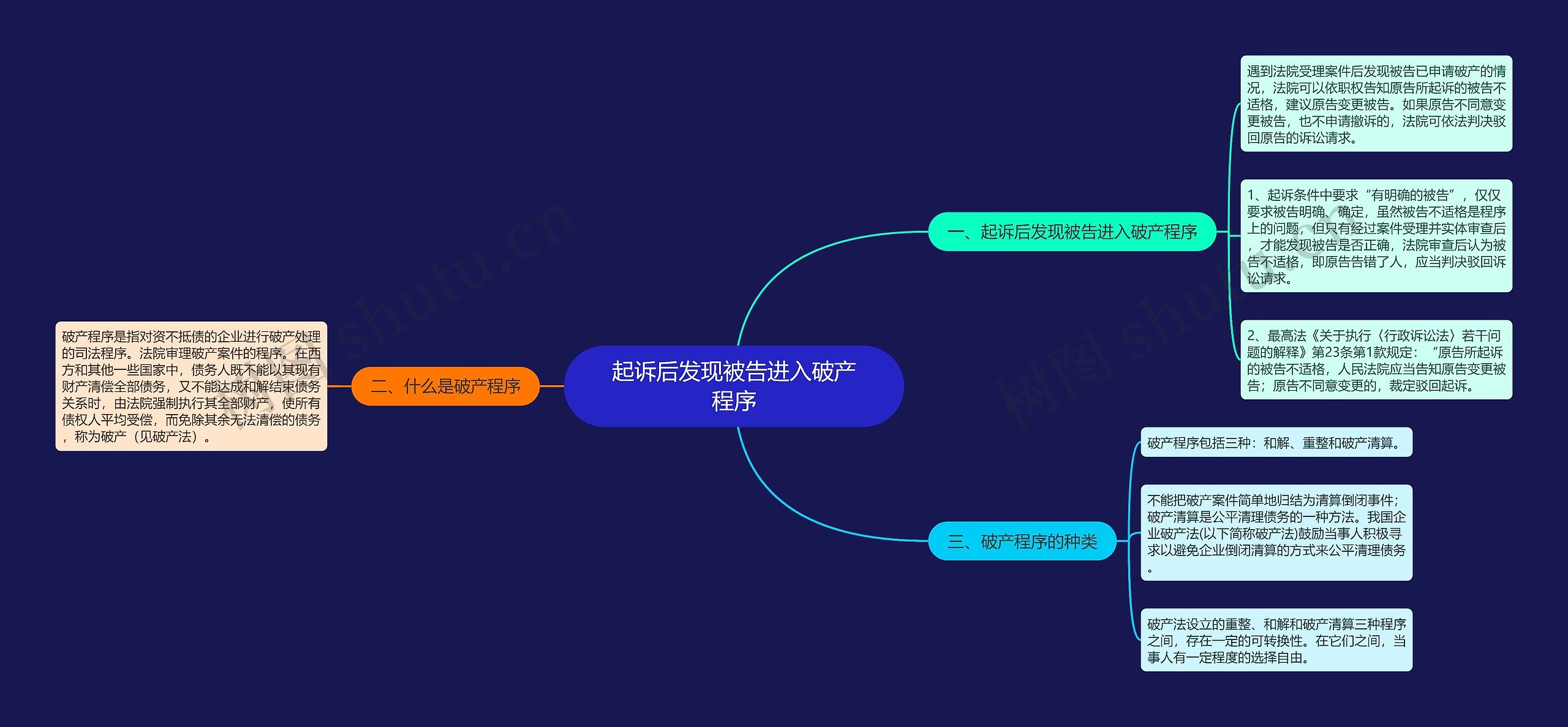 起诉后发现被告进入破产程序