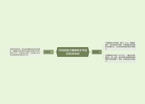 外阴前庭大腺癌肿手术适应症|禁忌症