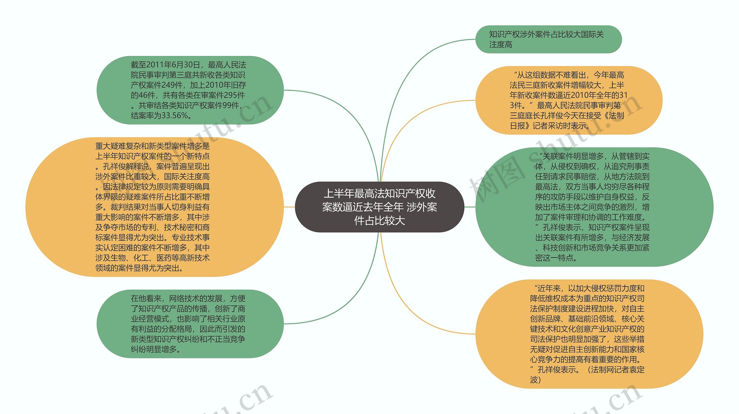 上半年最高法知识产权收案数逼近去年全年 涉外案件占比较大