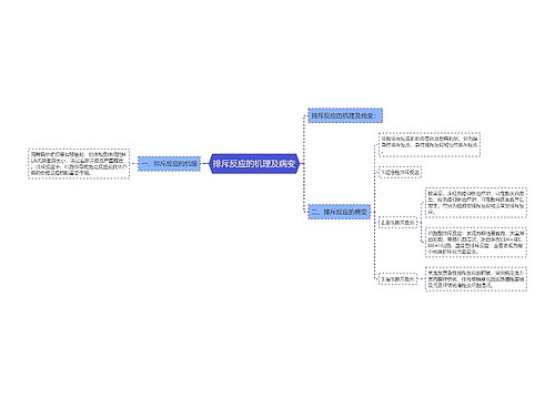 排斥反应的机理及病变