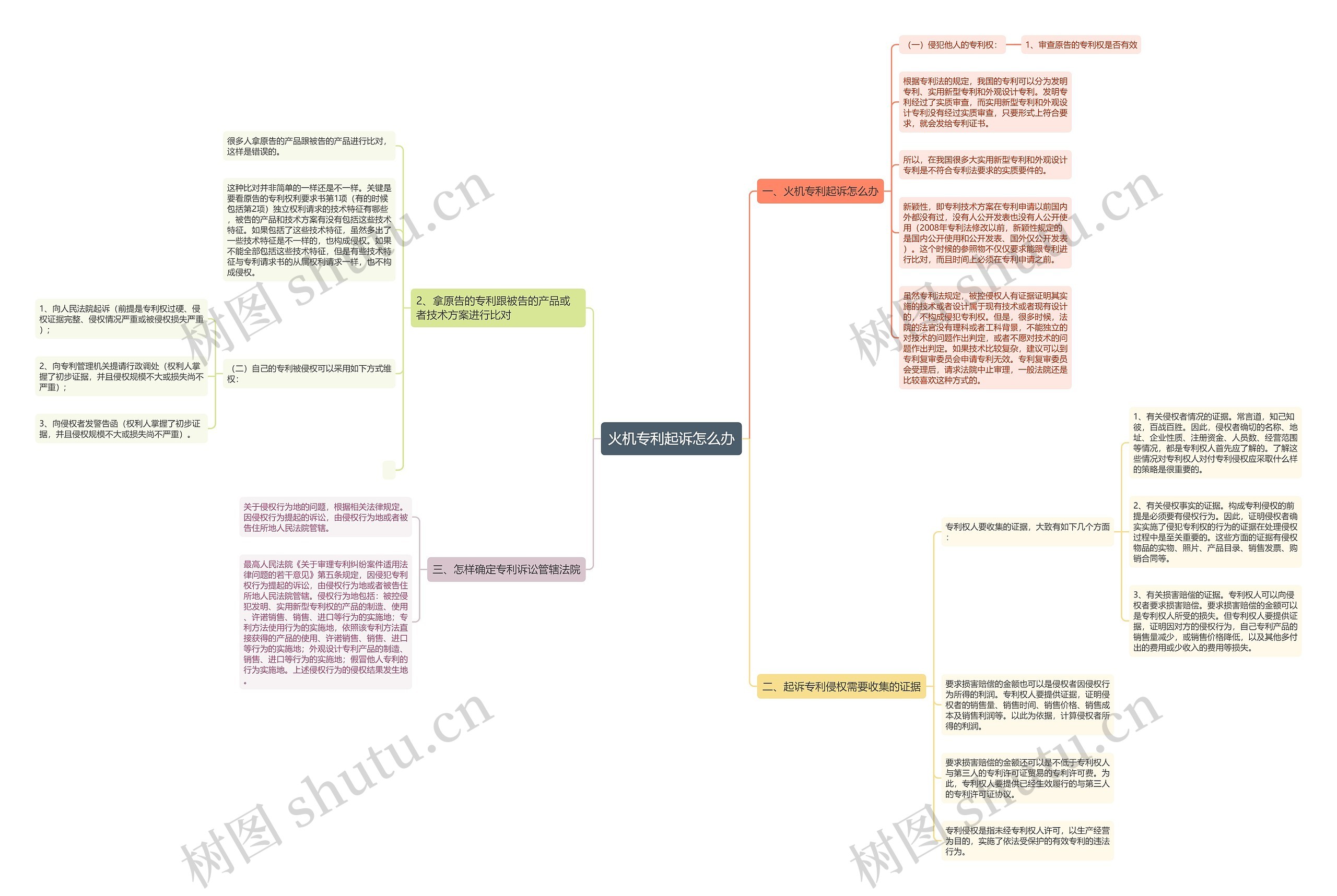 火机专利起诉怎么办思维导图