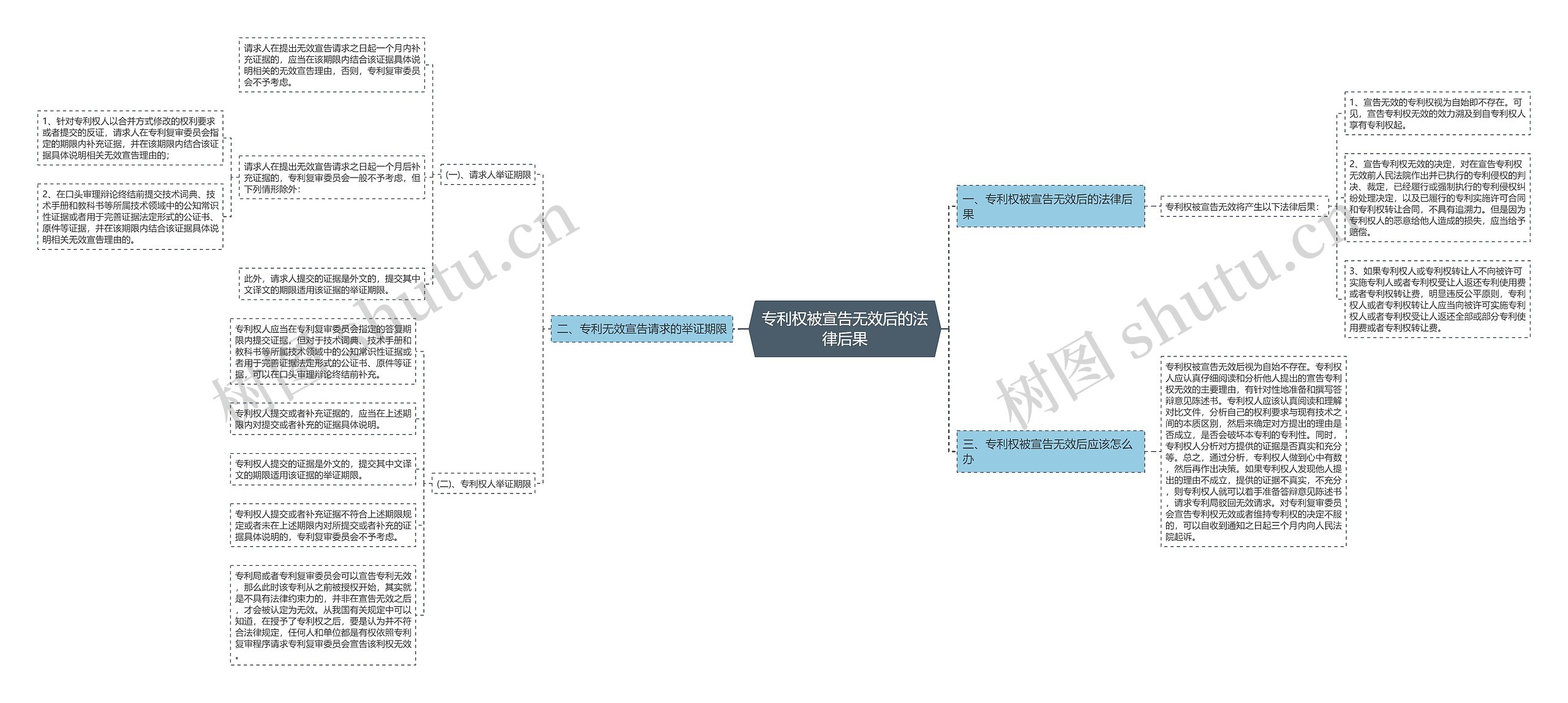 专利权被宣告无效后的法律后果 专利权被宣告无效后的法律后果