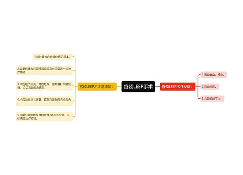 宫颈LEEP手术