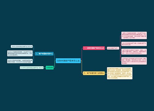 法院申请破产程序怎么走