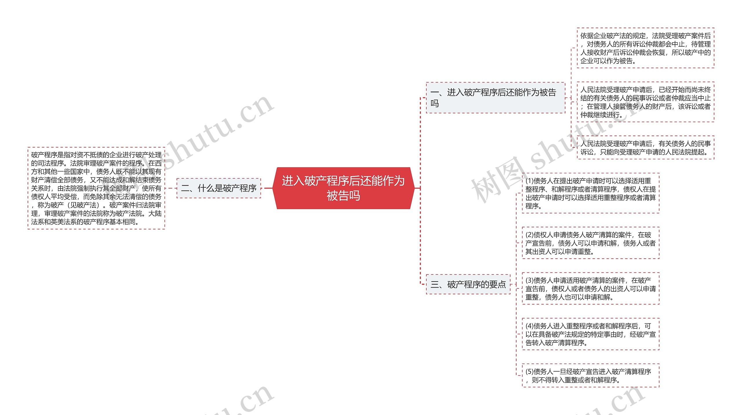 进入破产程序后还能作为被告吗