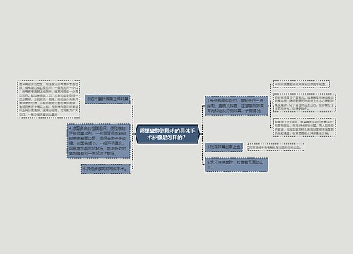 卵巢囊肿剥除术的具体手术步骤是怎样的？