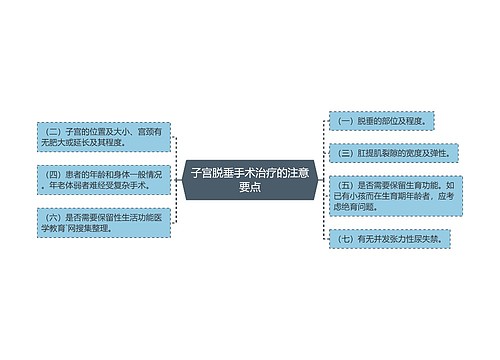 子宫脱垂手术治疗的注意要点