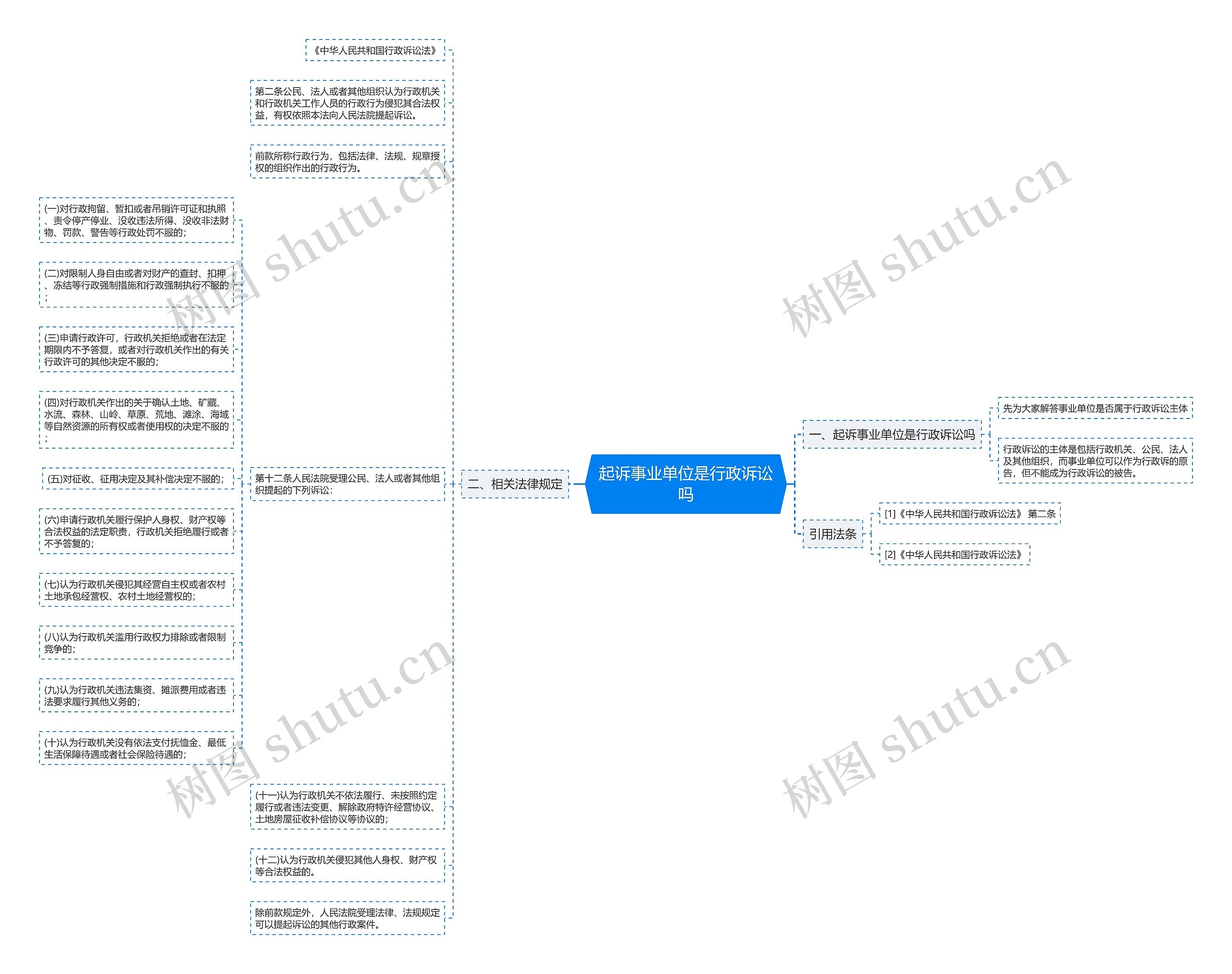 起诉事业单位是行政诉讼吗 起诉事业单位是行政诉讼吗