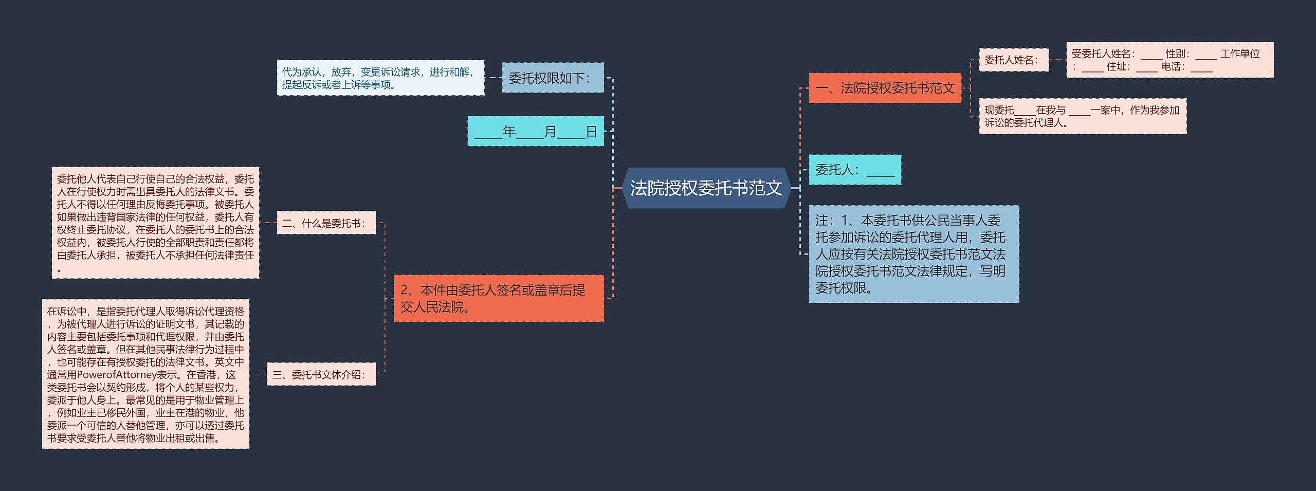 法院授权委托书范文思维导图