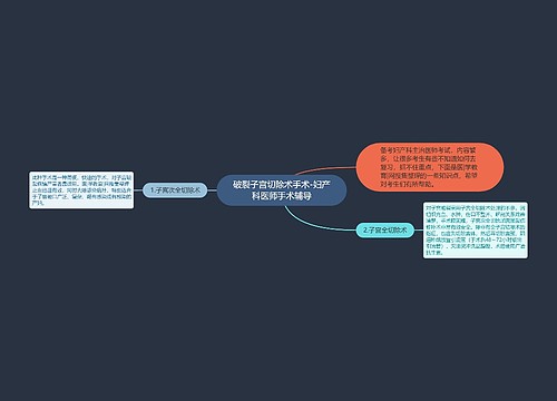 破裂子宫切除术手术-妇产科医师手术辅导