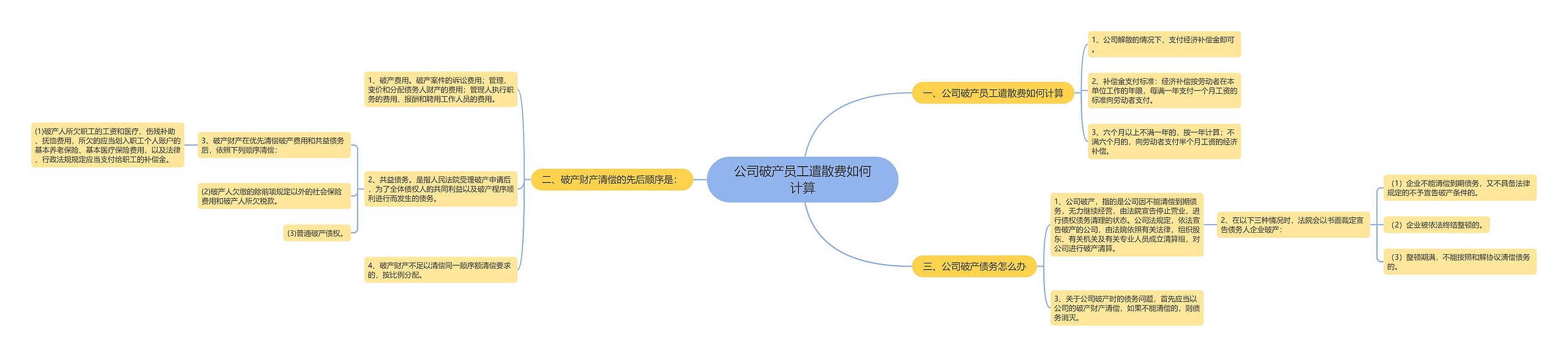 公司破产员工遣散费如何计算