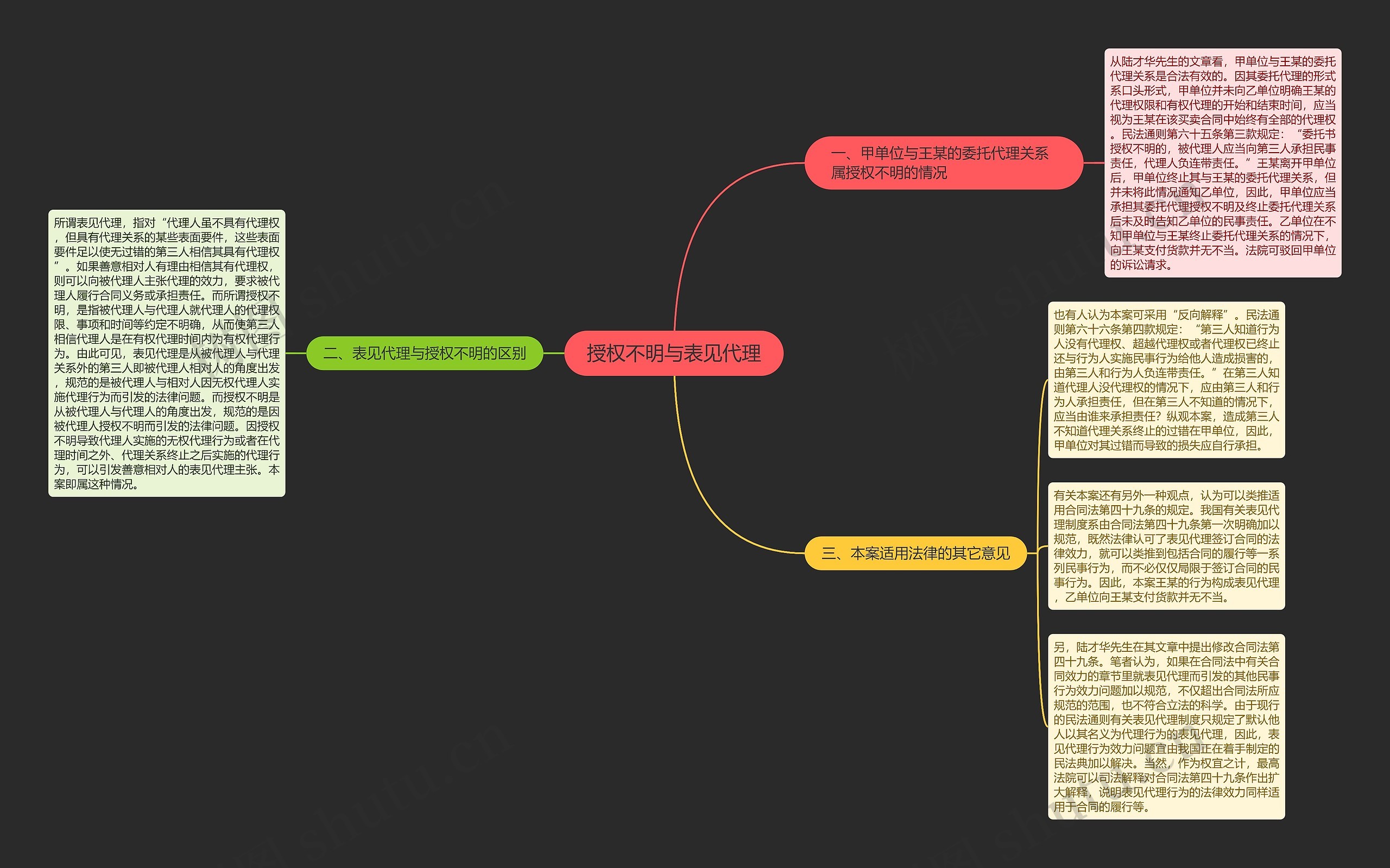 授权不明与表见代理思维导图