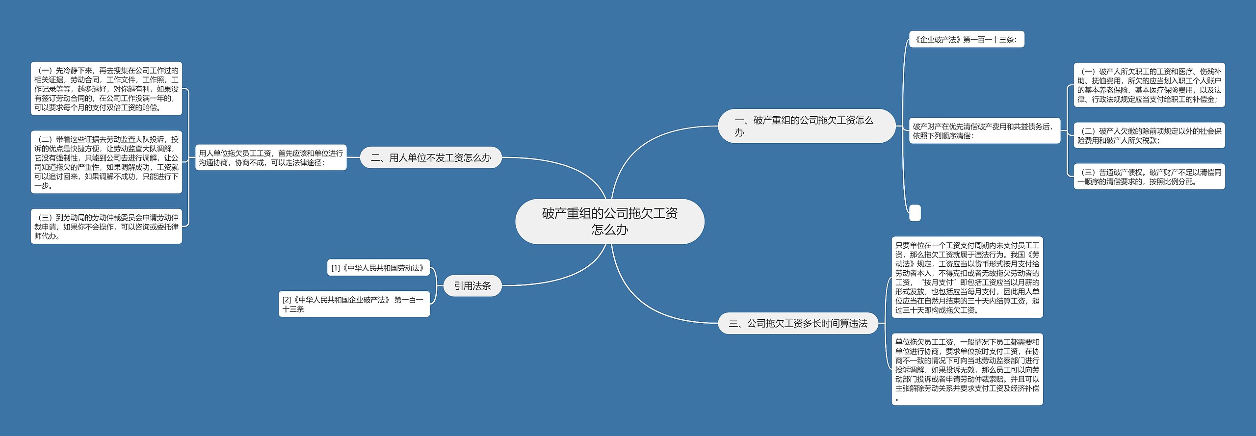 破产重组的公司拖欠工资怎么办思维导图