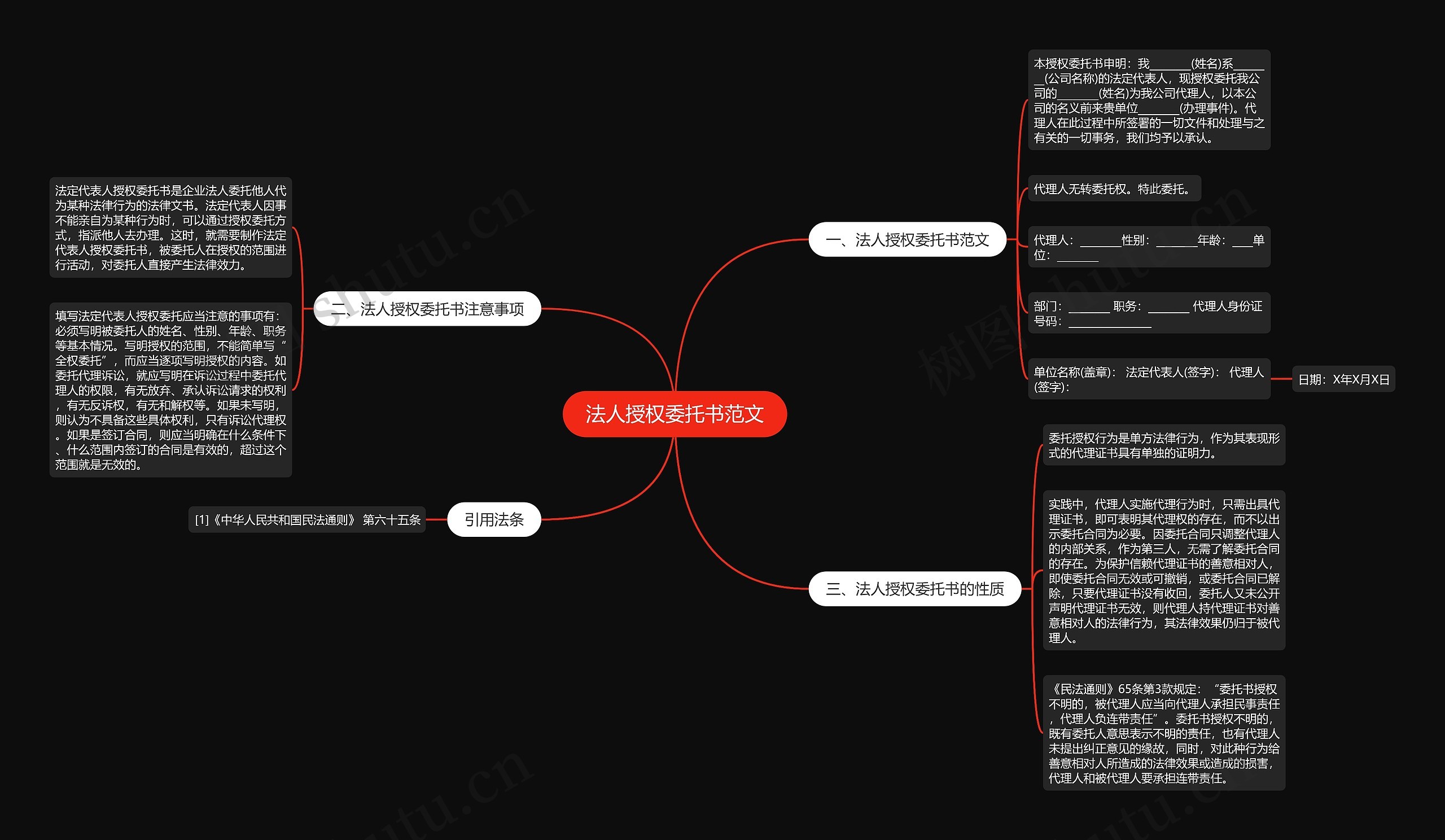 法人授权委托书范文思维导图