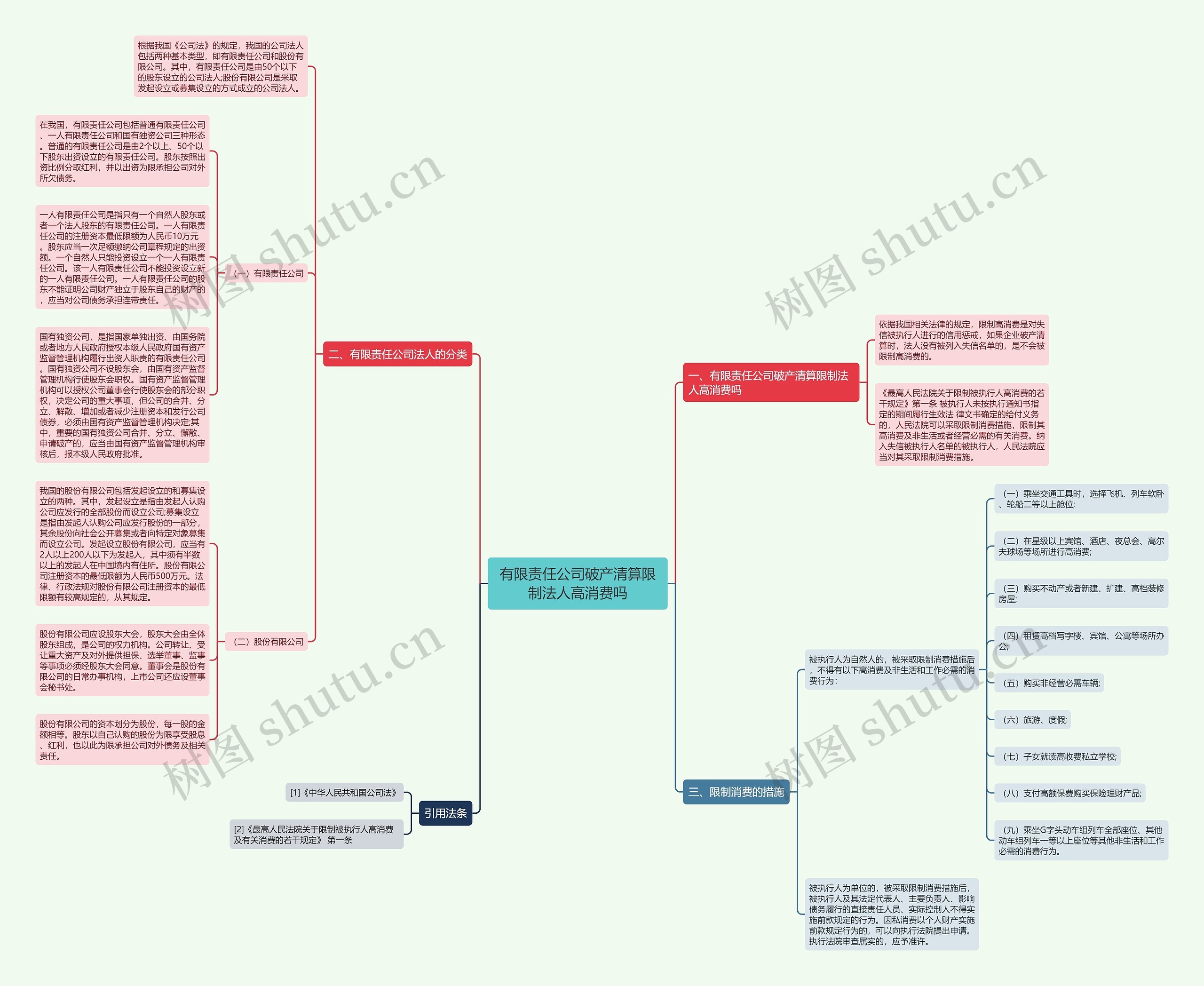 有限责任公司破产清算限制法人高消费吗 有限责任公司破产清算限制法人高消费吗