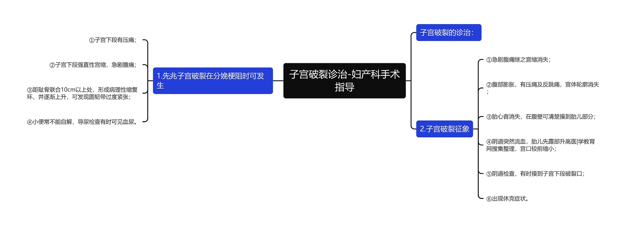 子宫破裂诊治-妇产科手术指导 子宫破裂诊治-妇产科手术指导