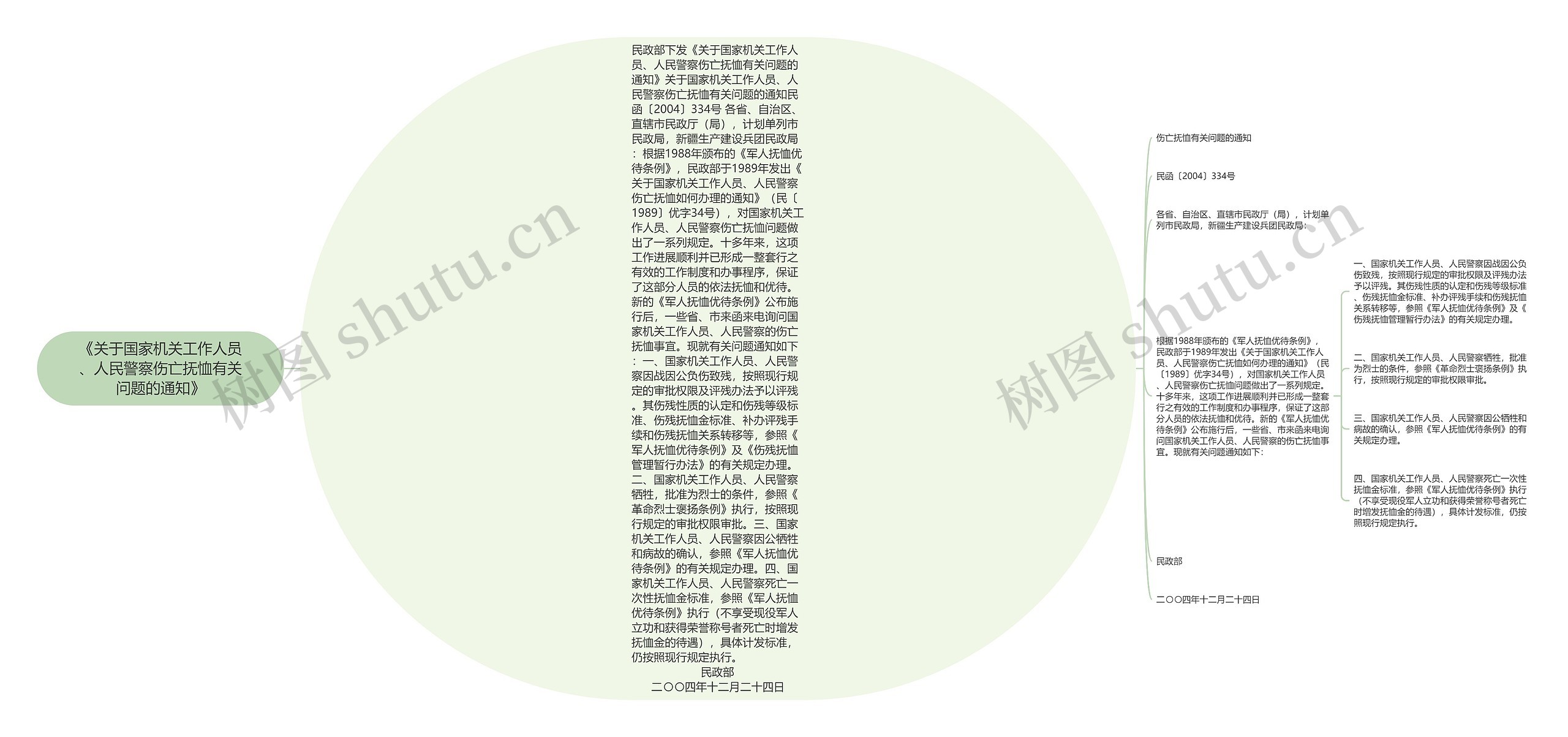 《关于国家机关工作人员、人民警察伤亡抚恤有关问题的通知》