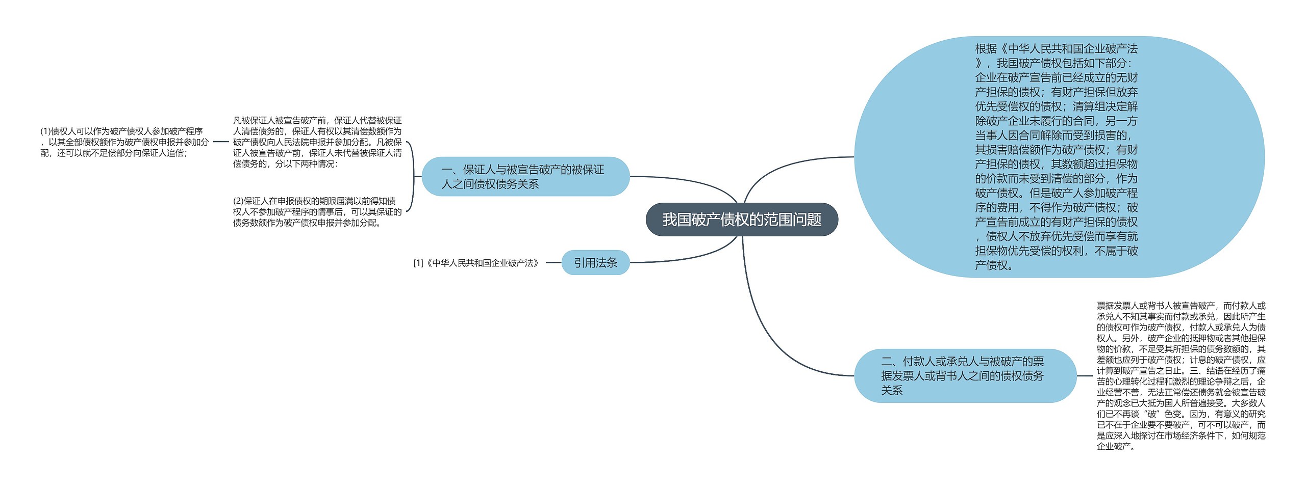 我国破产债权的范围问题