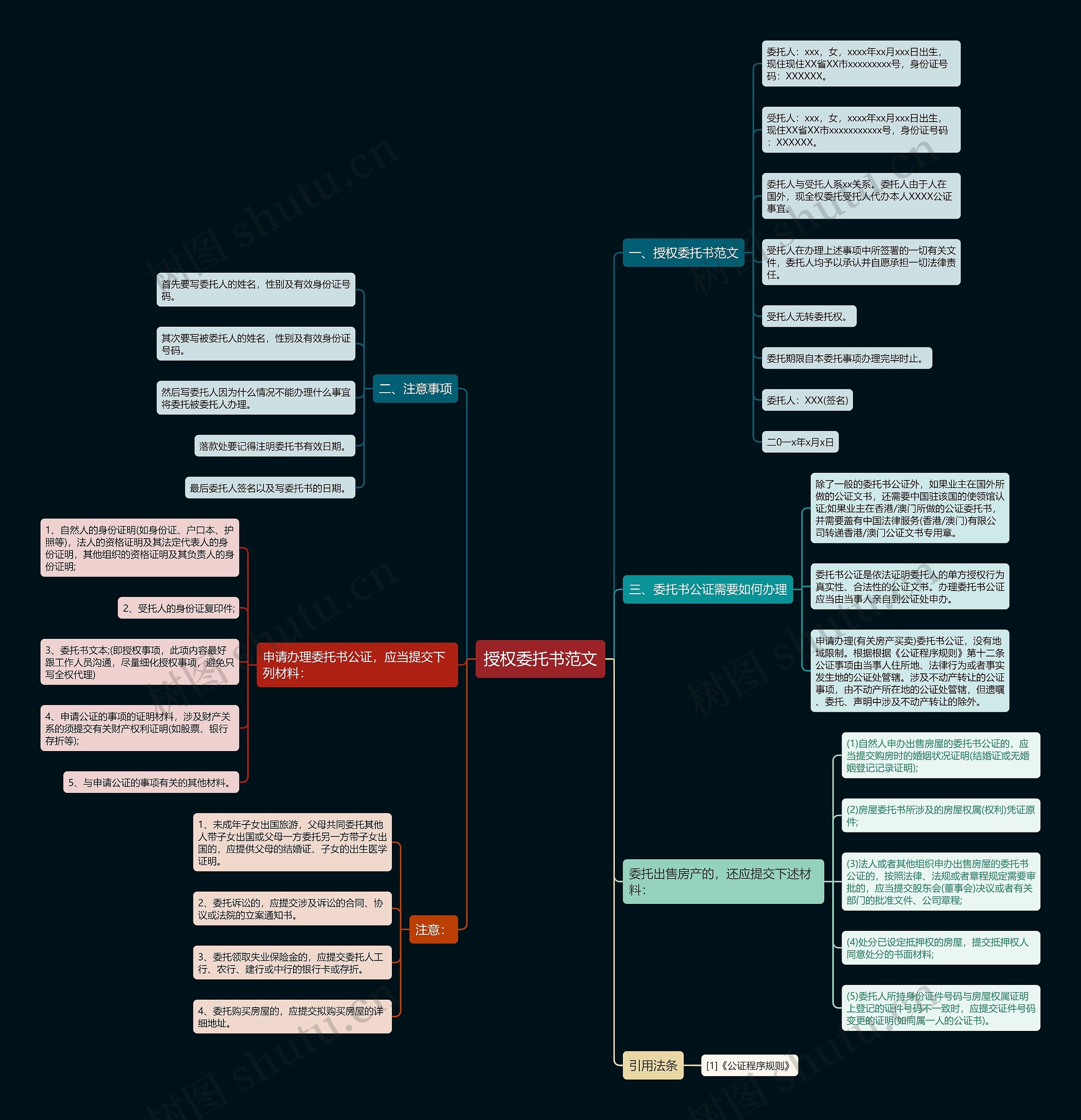 授权委托书范文 授权委托书范文