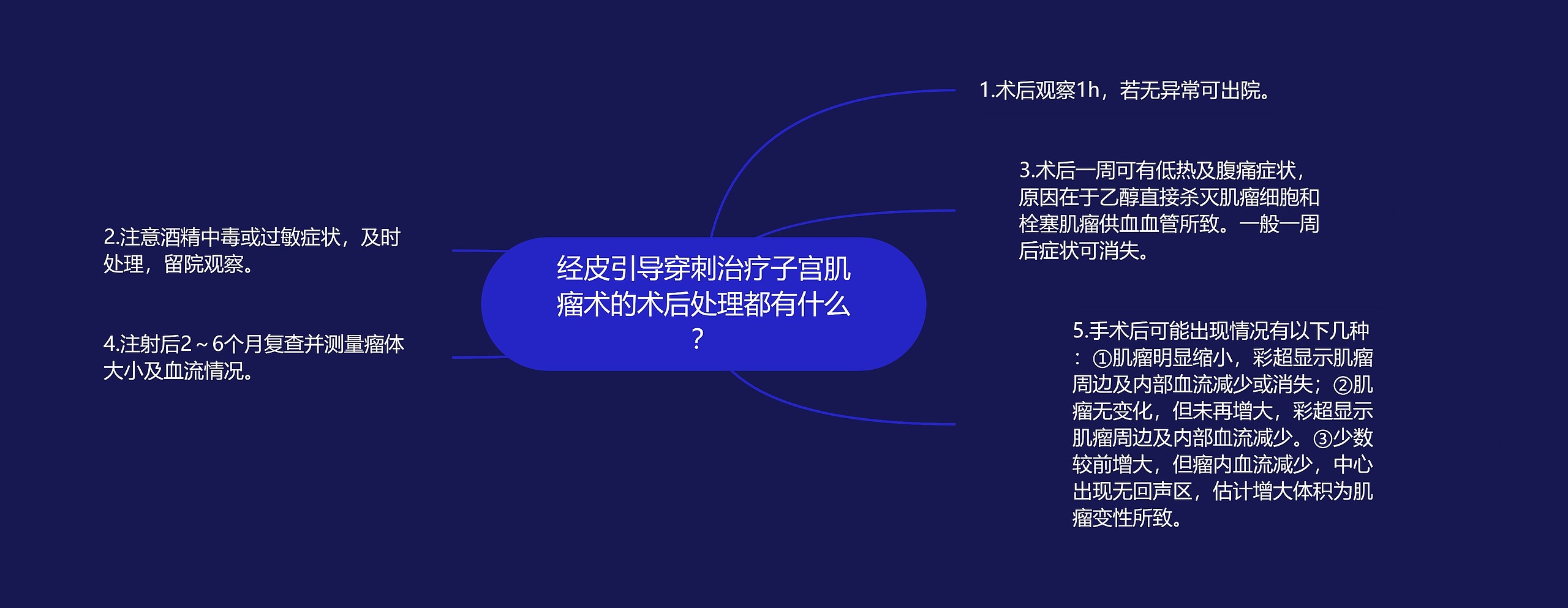 经皮引导穿刺治疗子宫肌瘤术的术后处理都有什么? 经皮引导穿刺治疗子宫肌瘤术的术后处理都有什么?