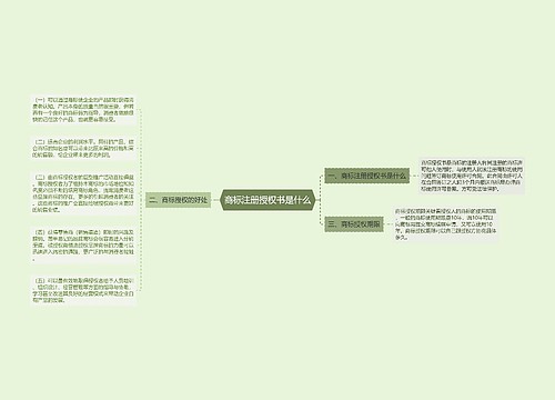 商标注册授权书是什么